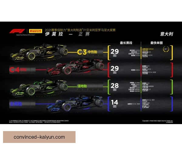 F1赛季最新动态揭秘各车队实力变化与赛道策略分析